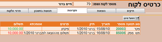 כרטיס לקוח