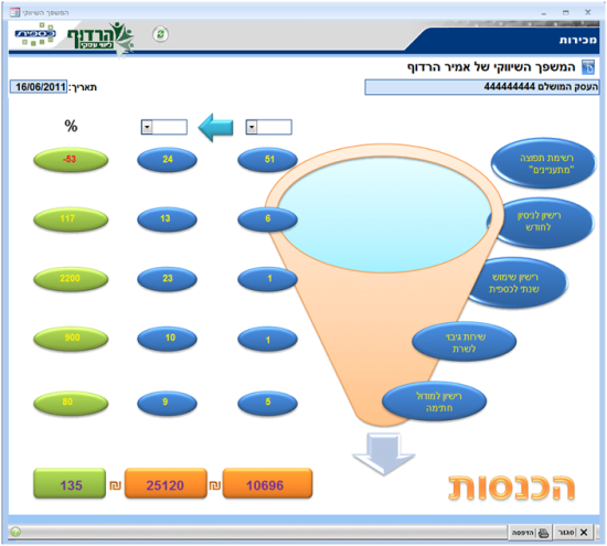 המשפך השיווקי של אמיר הרדוף